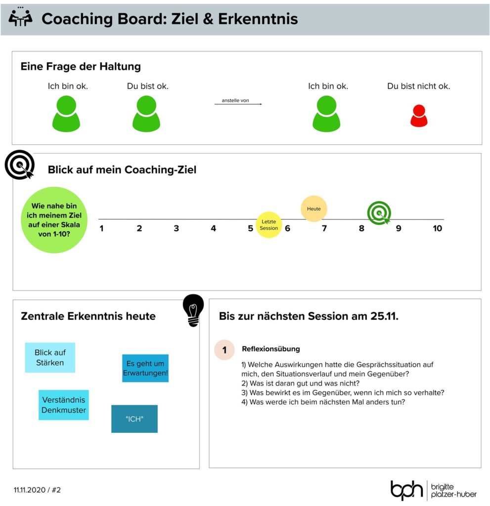 Business Coaching Whiteboard - bph - Brigitte Platzer-Huber - Ebersberg