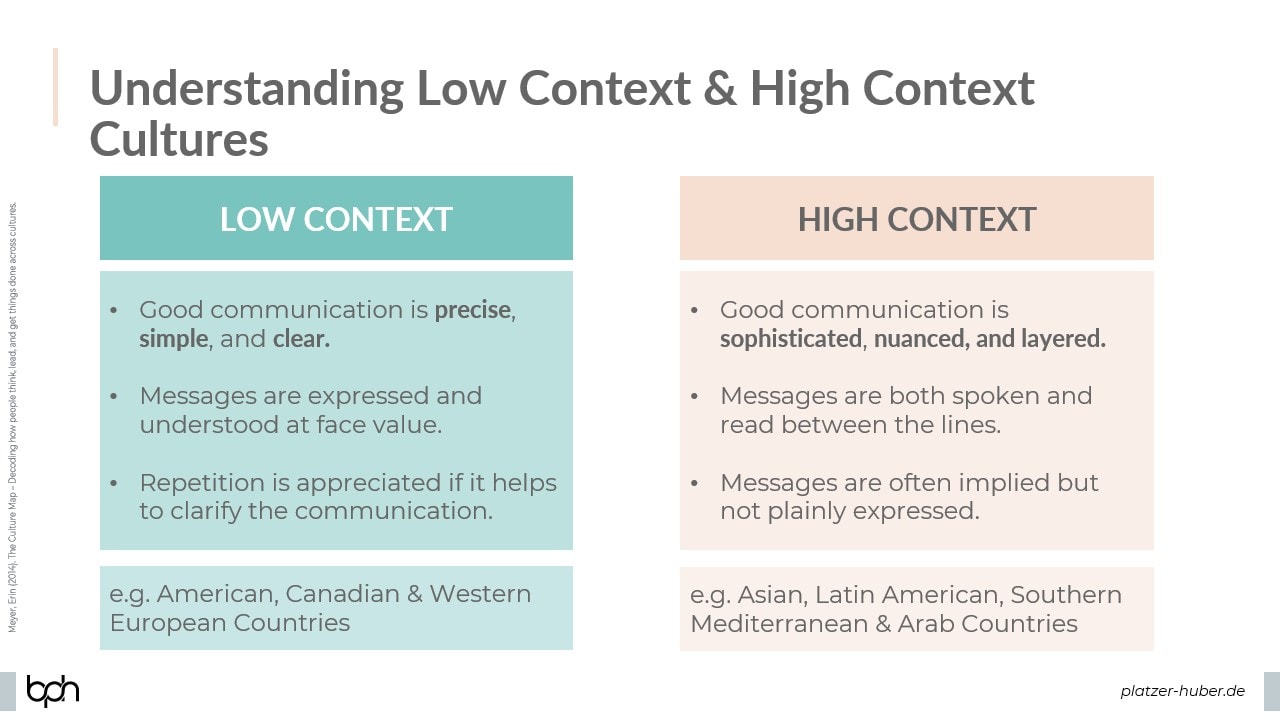 high context indirect negative feedback examples