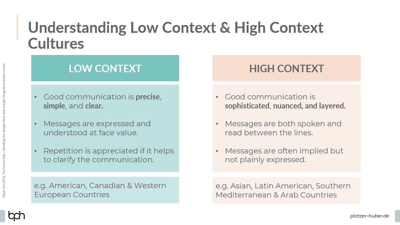 Understanding Low Context & High Context Cultures​ - bph Brigitte Platzer-Huber